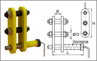 Захват дистанционный «Замок Смаля»