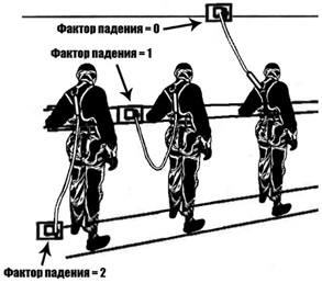 Фактор падения (рывка)